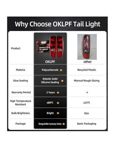 Luz de freno trasera OKLPF para Chevy Colorado y GMC Canyon
