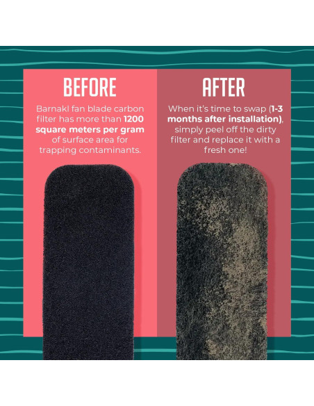 Filtros de Ventilador de Techo Barnakl - Paquete de 3 Filtros de Ventilador de Techo Barnakl - Paquete de 3