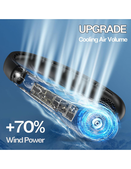 Ventilador de Cuello KIDEE, Recargable 4000mAh, 3 Velocidades Ventilador de Cuello KIDEE, Recargable 4000mAh, 3 Velocidades