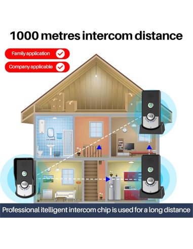 Intercomunicador de Puerta Gugxiom 1500m 2 Receptores