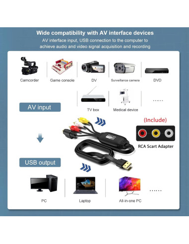 Convertidor de VHS a Digital AMANKA USB 1080P RCA