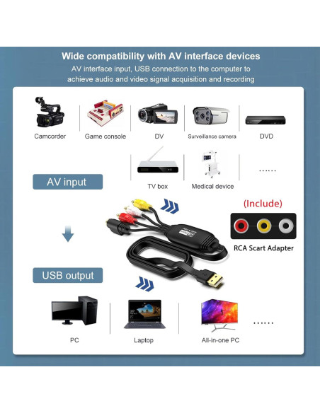 Convertidor de VHS a Digital AMANKA USB 1080P RCA Convertidor de VHS a Digital AMANKA USB 1080P RCA