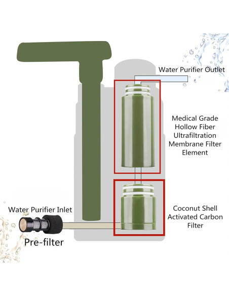 Filtro de Agua Portátil Purewell Survivor - Reemplazo 50000 Galones Filtro de Agua Portátil Purewell Survivor - Reemplazo 50000 Galones
