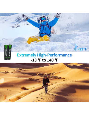Baterías recargables AAA BEVIGOR 1100mAh 4 unidades