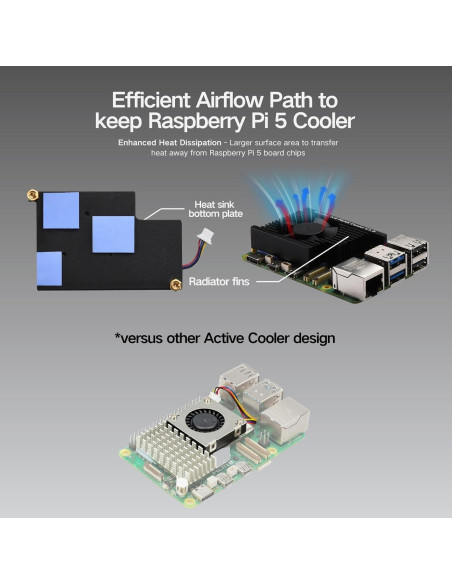 Enfriador Activo Ultra Silencioso iUniker para Raspberry Pi 5 Enfriador Activo Ultra Silencioso iUniker para Raspberry Pi 5