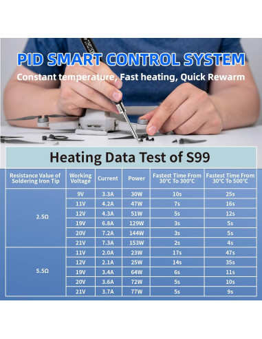 Soldador Portátil SEQURE S99 150W Calentamiento Rápido