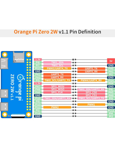 Mini PC Orange Pi Zero 2W 1GB Quad Core 1.5GHz 4K