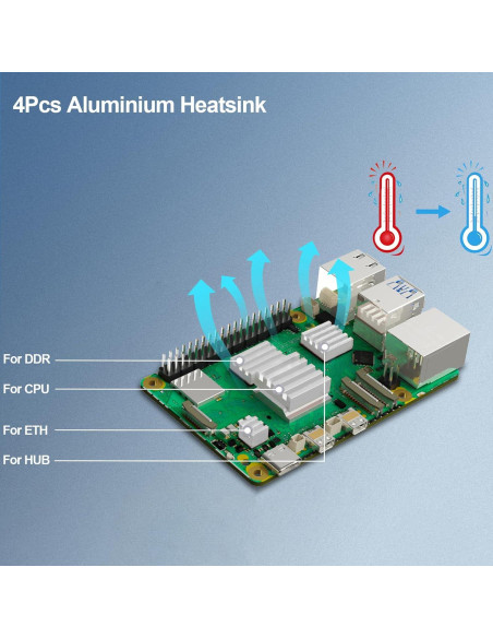 Kit Vemico Raspberry Pi 5 8GB RAM + Fuente 27W + 32GB Kit Vemico Raspberry Pi 5 8GB RAM + Fuente 27W + 32GB
