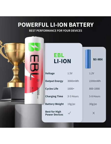 Baterías Recargables EBL AA 8 Piezas 1.5V 3000mWh con Cargador Baterías Recargables EBL AA 8 Piezas 1.5V 3000mWh con Cargador