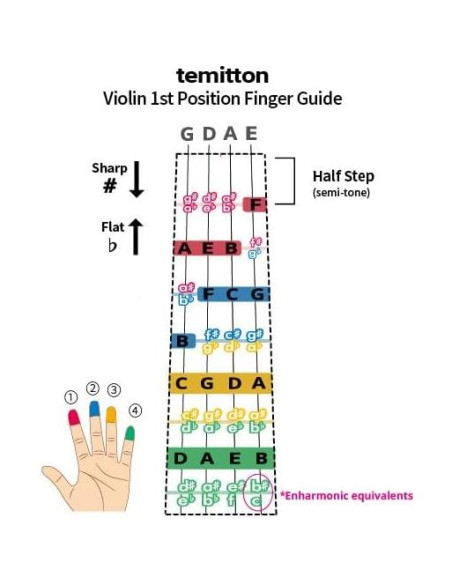 Guía de Dedos para Violín TMTFG 4/4 Estática Tipo B Guía de Dedos para Violín TMTFG 4/4 Estática Tipo B
