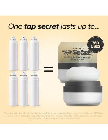 Champú Seco I DEW CARE Tap Secret Original 6.8 g