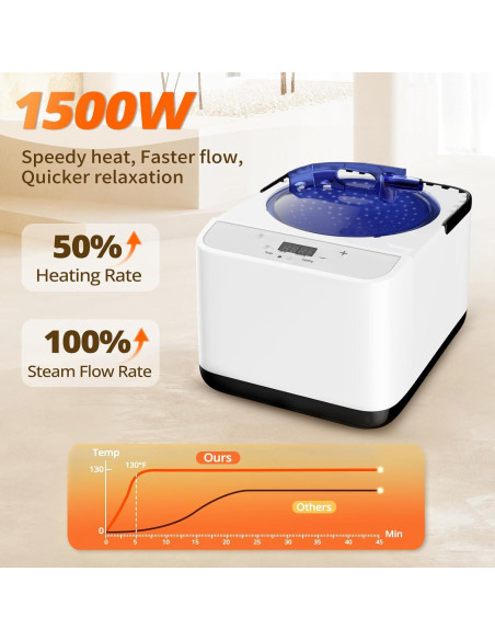 Máquina de vapor para sauna Simivol ZG-4L 1500W 4L Máquina de vapor para sauna Simivol ZG-4L 1500W 4L