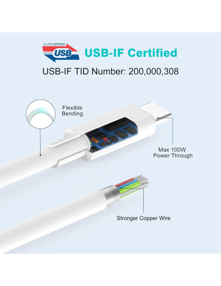 Cable USB C a USB C 100W 2m para MacBook, iPhone y Samsung Cable USB C a USB C 100W 2m para MacBook, iPhone y Samsung