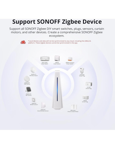 Hub de Hogar Inteligente SONOFF iHost 4G Zigbee 11.94x4.06cm