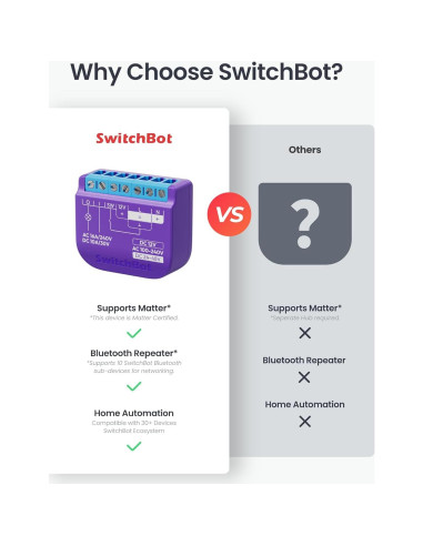 Interruptor Relé Inteligente SwitchBot 1 Wi-Fi y Bluetooth