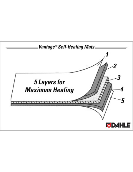 Dahle Vantage 10670 Mat de Corte Autocurativo 30,5x22,9 cm Dahle Vantage 10670 Mat de Corte Autocurativo 30,5x22,9 cm