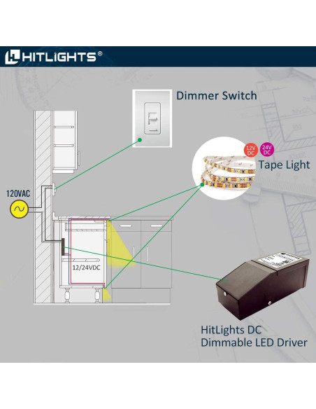 Driver Dimmable HitLights 300W 12V DC para LED Driver Dimmable HitLights 300W 12V DC para LED