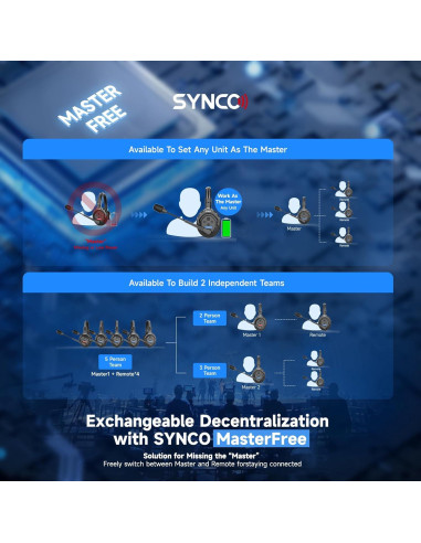 Sistema Intercomunicador Inalámbrico SYNCO X5 400m 5 Personas