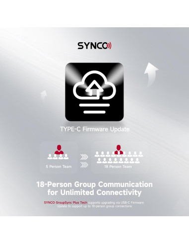 Sistema Intercomunicador Inalámbrico SYNCO X5 400m 5 Personas