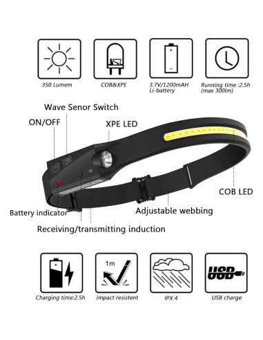 Linterna Frontal CATO LED COB Recargable USB Impermeable 1 pieza