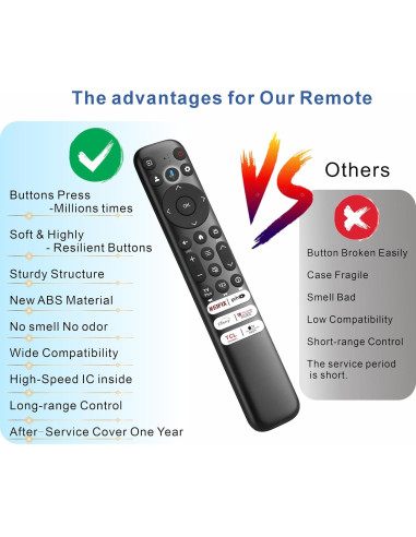 Control Remoto Universal TCL 2026 con Voz y Bluetooth