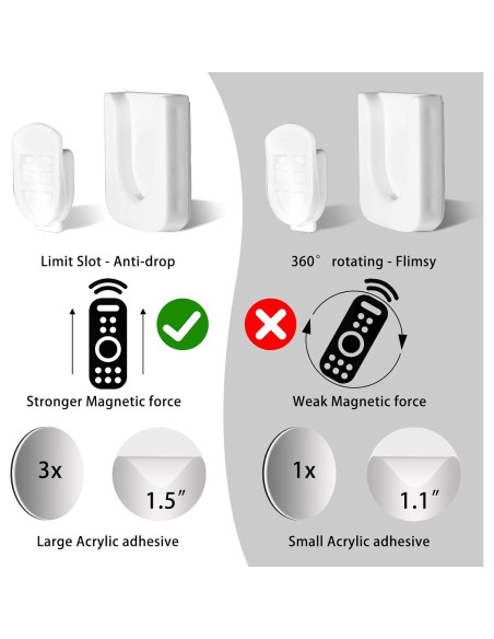 Soporte Magnético para Control Remoto Gjinxi - 4 Piezas, Blanco Soporte Magnético para Control Remoto Gjinxi - 4 Piezas, Blanco