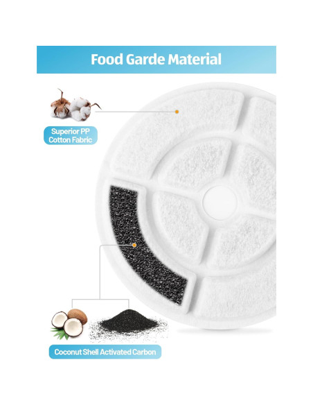 Filtros de Carbón Activado SIBAYS 6 Piezas 18CM para Mascotas Filtros de Carbón Activado SIBAYS 6 Piezas 18CM para Mascotas