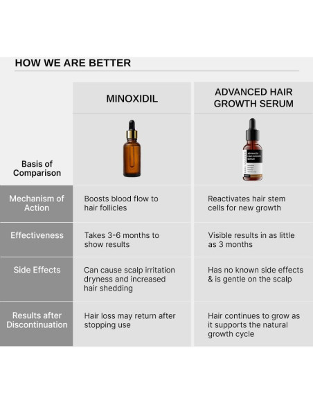 Suero Crecimiento Cabello Bare Anatomy 30mL - Redensyl 3% Suero Crecimiento Cabello Bare Anatomy 30mL - Redensyl 3%