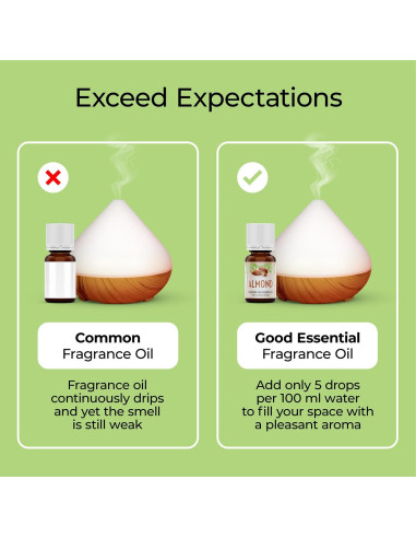Aceite de Fragancia Almendra Good Essential 10 ml para Velas y Jabones