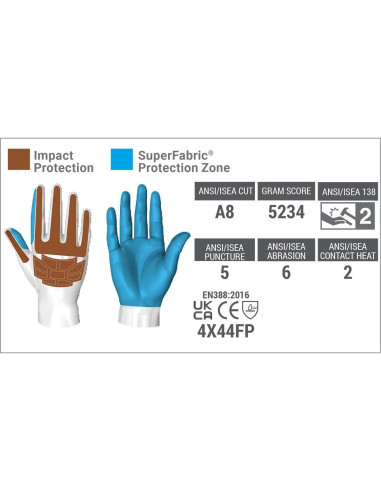 Guantes de Trabajo HexArmor GGT5 4021X Alta Visibilidad