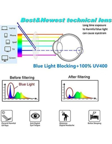Gafas de lectura sin montura HIYANJN 2.5x filtro luz azul
