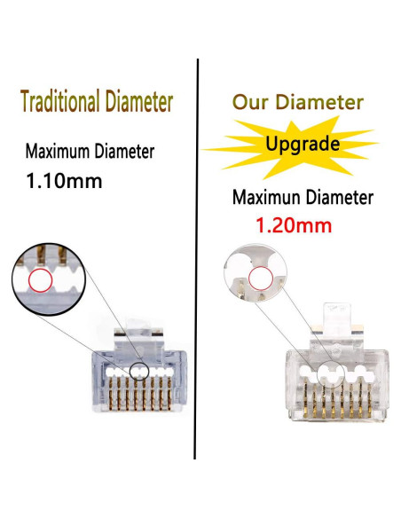 Conectores RJ45 Pasante PETECHTOOL 100 Piezas 23AWG Cat6a Conectores RJ45 Pasante PETECHTOOL 100 Piezas 23AWG Cat6a