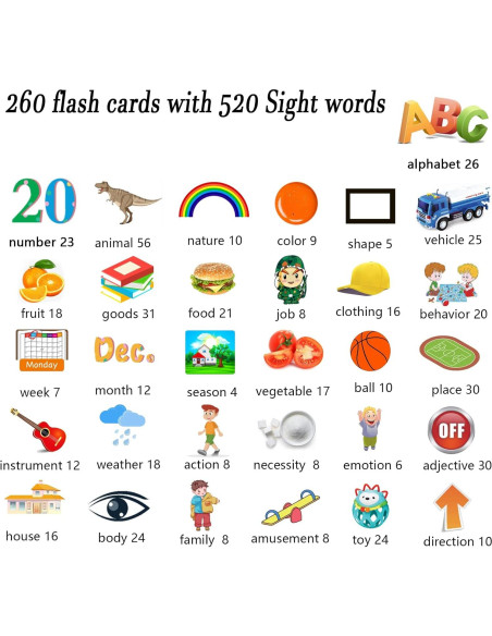 Juguete de Aprendizaje Lapare 520 Tarjetas Visuales para Niños Juguete de Aprendizaje Lapare 520 Tarjetas Visuales para Niños