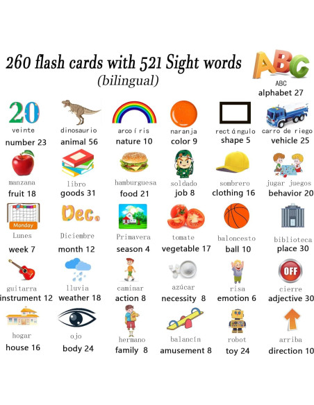 Tarjetas Flash Auditivas Bilingües Lapare 521 Palabras Niños Tarjetas Flash Auditivas Bilingües Lapare 521 Palabras Niños