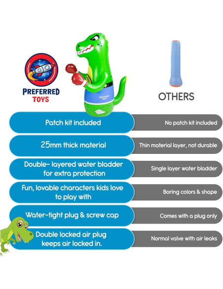 Saco de Boxeo Inflable Dinosaurio - Preferred Toys 119 cm Saco de Boxeo Inflable Dinosaurio - Preferred Toys 119 cm