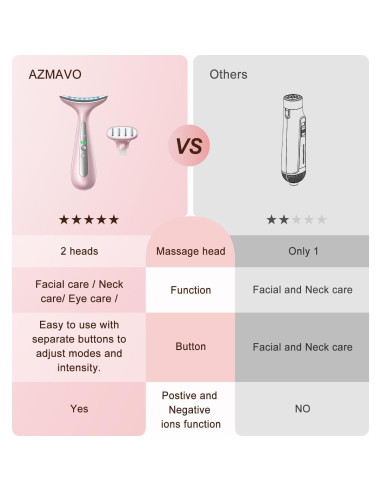 Masajeador Facial y de Cuello Shenzen - Cabeza Doble Rosa
