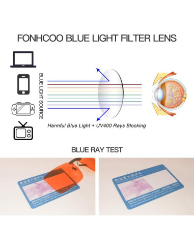 Gafas Clip-on FONHCOO Anti Luz Azul UV400 2 Piezas