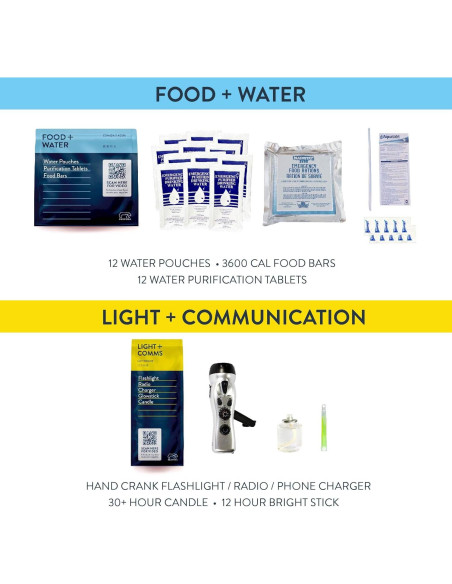 Kit de Emergencia Completo Redfora para 1 Persona - 3 Días Kit de Emergencia Completo Redfora para 1 Persona - 3 Días