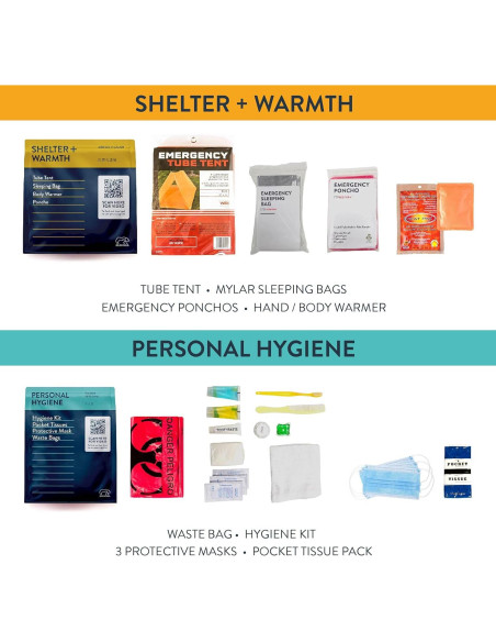 Kit de Emergencia Completo Redfora para 1 Persona - 3 Días Kit de Emergencia Completo Redfora para 1 Persona - 3 Días