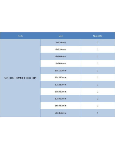Juego de 11 Brocas SDS Plus REETAI-FOUR para Concreto Juego de 11 Brocas SDS Plus REETAI-FOUR para Concreto
