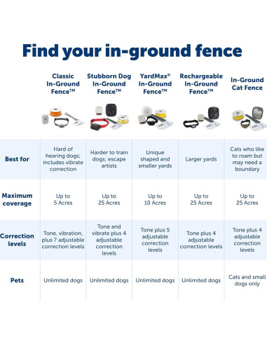 Banderas de Límite PetSafe 50 Unidades para Cercas
