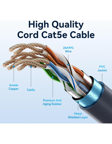 Cable Ethernet Vention Starlink Gen3 50,29 m Alta Velocidad