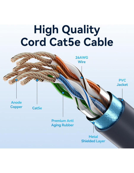 Cable Ethernet Vention Starlink Gen3 50,29 m Alta Velocidad Cable Ethernet Vention Starlink Gen3 50,29 m Alta Velocidad