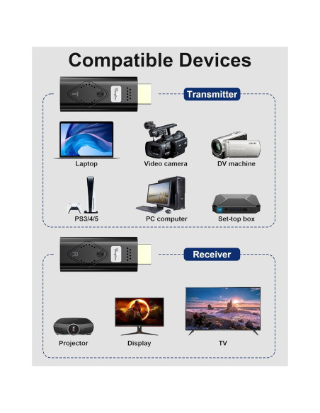 Transmisor y Receptor HDMI Inalámbrico Tongtion 4K 100ft Transmisor y Receptor HDMI Inalámbrico Tongtion 4K 100ft