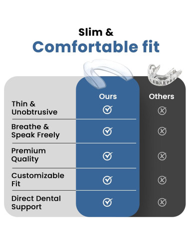 Protector Bucal Profesional ProDental - 6 Unidades Personalizables