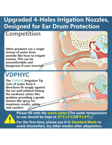 Limpiador de Oídos Eléctrico VDPHYC Negro con Modos de Agua