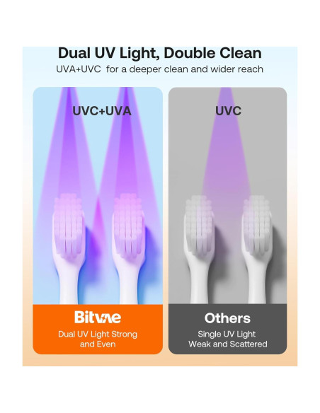 Limpiador de Cepillos de Dientes Bitvae con Soporte LED Limpiador de Cepillos de Dientes Bitvae con Soporte LED