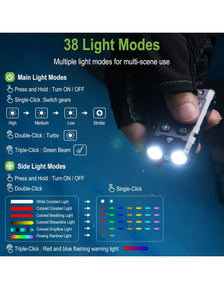 Linterna LED BORUIT EV20L Recargable Verde y RGB IP66 Linterna LED BORUIT EV20L Recargable Verde y RGB IP66