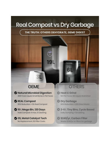 Compostador Eléctrico GEME 19L para Cocina, Sin Olores
