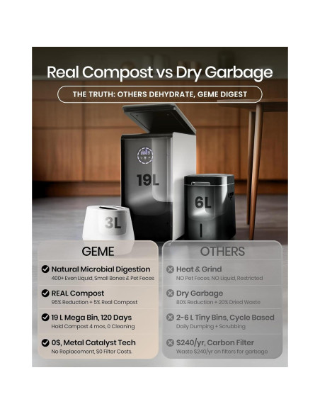 Compostador Eléctrico GEME 19L para Cocina, Sin Olores Compostador Eléctrico GEME 19L para Cocina, Sin Olores